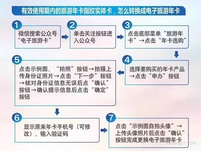 宜昌旅游年卡线上办理流程