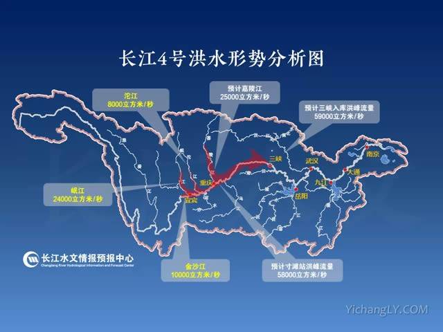 长江2020年第4号洪水形成是怎么回事