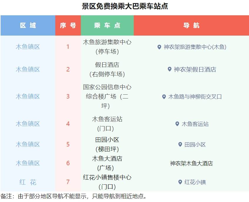 神农架景区免费换乘车乘车点