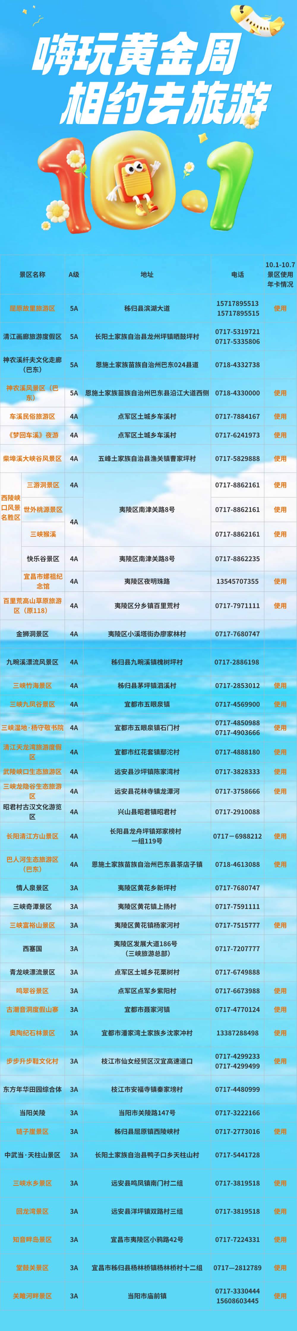 宜昌旅游年卡帮你省钱又省心