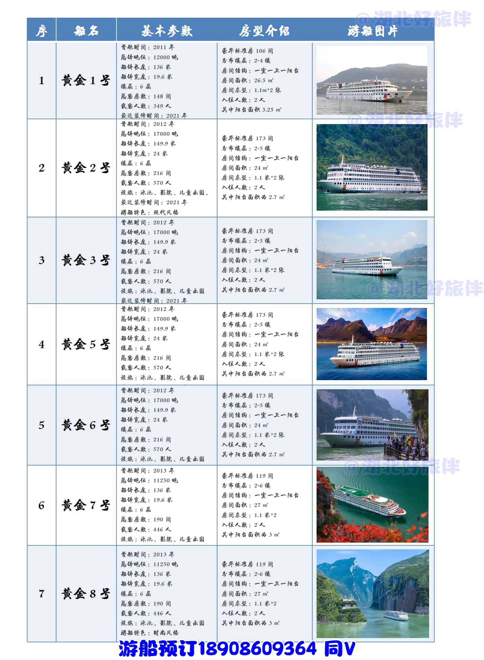 黄金系列游船对比