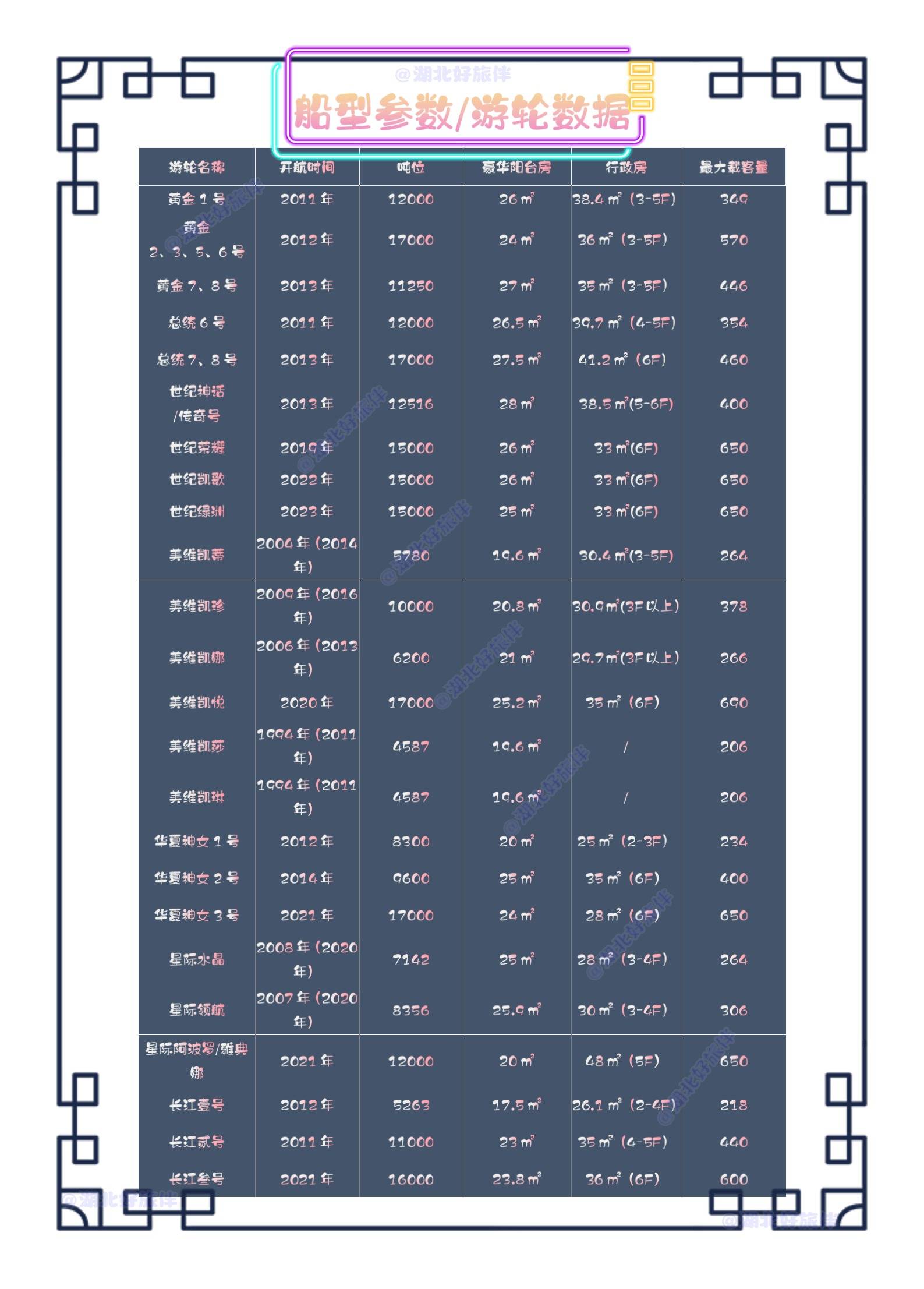 豪华游览参数_副本