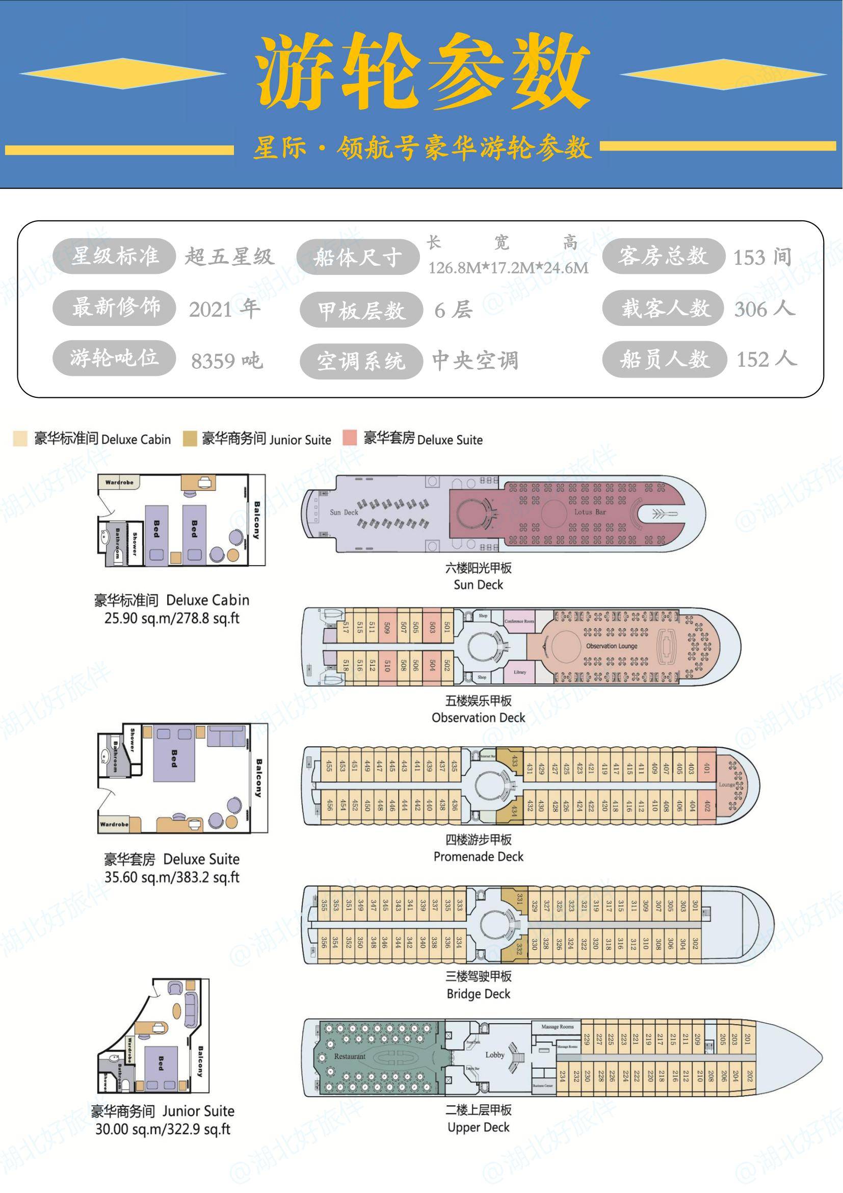 星际领航号_参数