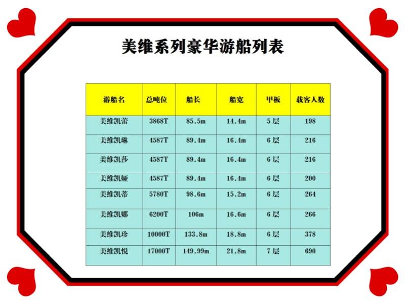 美维系列游船介绍