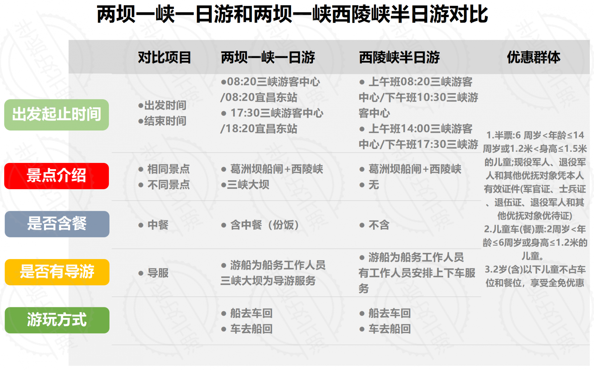 两一峡 一日游和半日游对比(1)