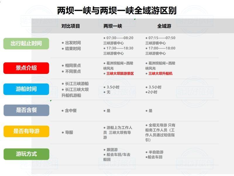 两坝一峡和全域游对比图_副本