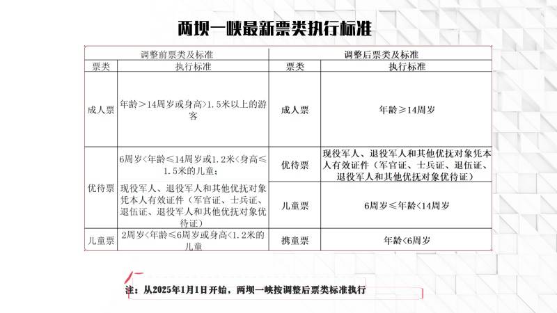 2025年两坝一峡最新票类执行标准