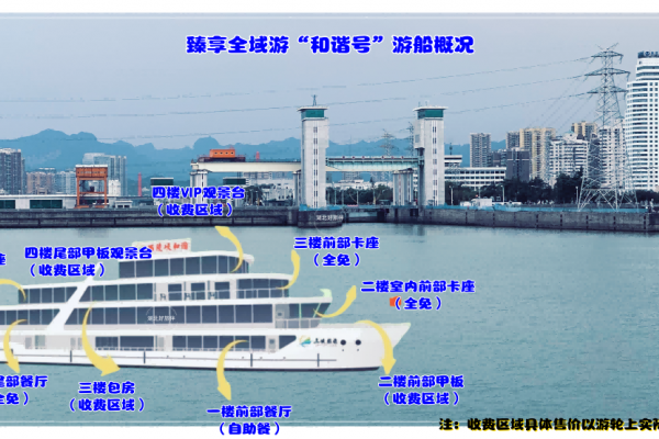 两坝一峡臻享全域游船票不包含哪些费用