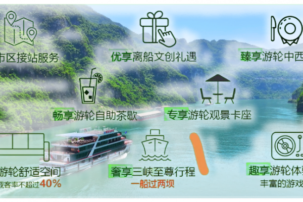 两坝一峡臻享全域游和两坝一峡臻享全域游VIP有什么区别