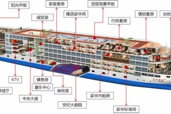 长江三峡游船世纪荣耀号费用攻略：包含项目与自费清单全解析​