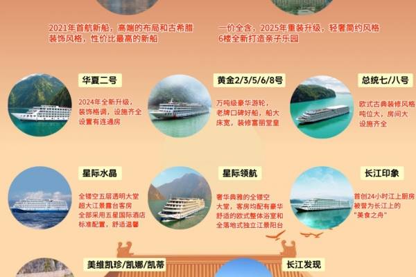 国庆长江三峡游船:18艘性价比豪华游轮推荐